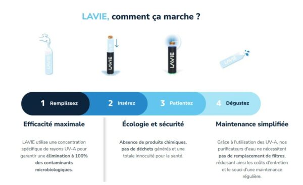 Purificateur d'eau LaVie PURE 1L | Hydropat