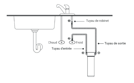Système de Pré-filtration sous évier + Cartouche Opropre Turquoise | Hydropat